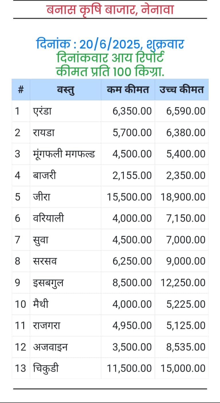 Nenava Mandi Bhav